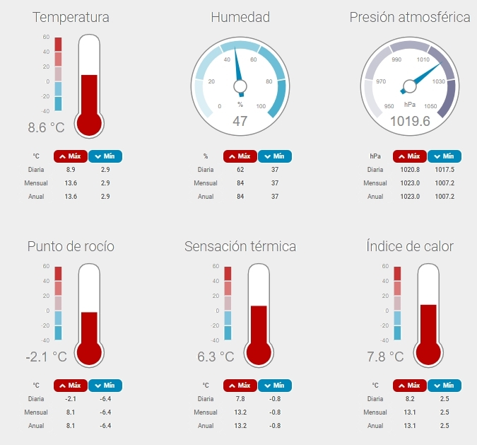 Meteo RCNB